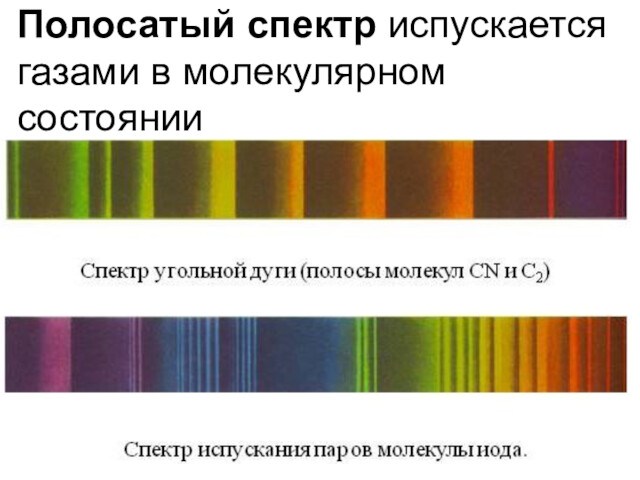 Полосатый спектр какие тела. Типы оптических спектров. Полосатый спектр. Полосатый Тип оптического спектра. Молекулярный полосатый спектр.