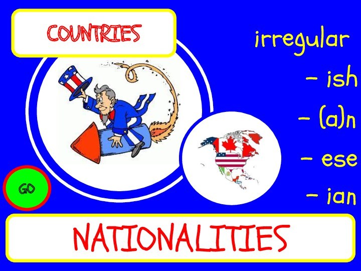Countries. Nationalities