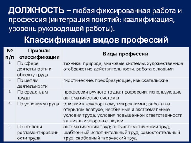 Любые должности. 10 Должностей любых. Основные понятия квалификация профессия специалист. Классификация Knosp.