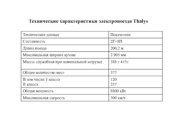 Технические характеристики электропоезда Thalys