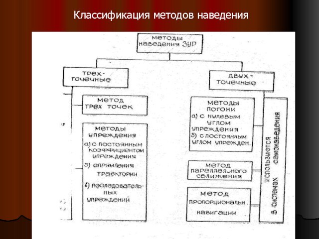 Классификация методов наведения