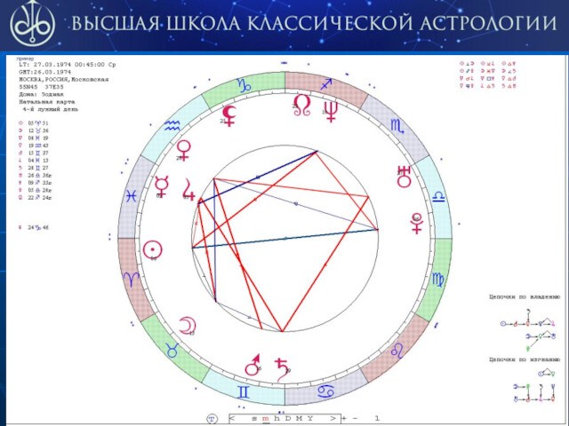 Космограмма и натальная карта отличия