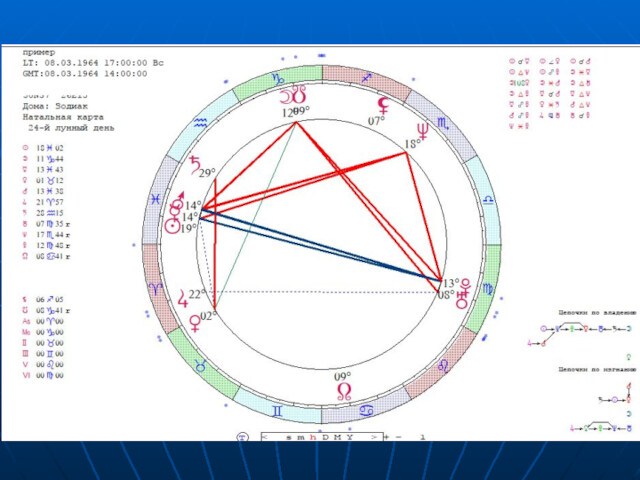 Космограмма и натальная карта отличия