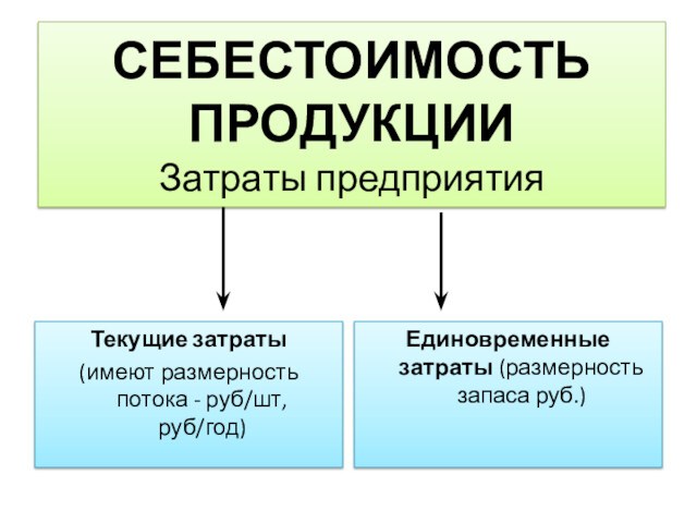 Между временем выполнения проекта и затратами существует прямая связь