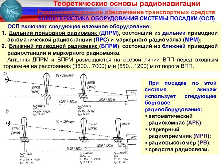 Радионавигационное обеспечение транспортных средствХАРАКТЕРИСТИКА ОБОРУДОВАНИЯ СИСТЕМЫ ПОСАДКИ (ОСП)ОСП включает следующее наземное оборудование: Дальний