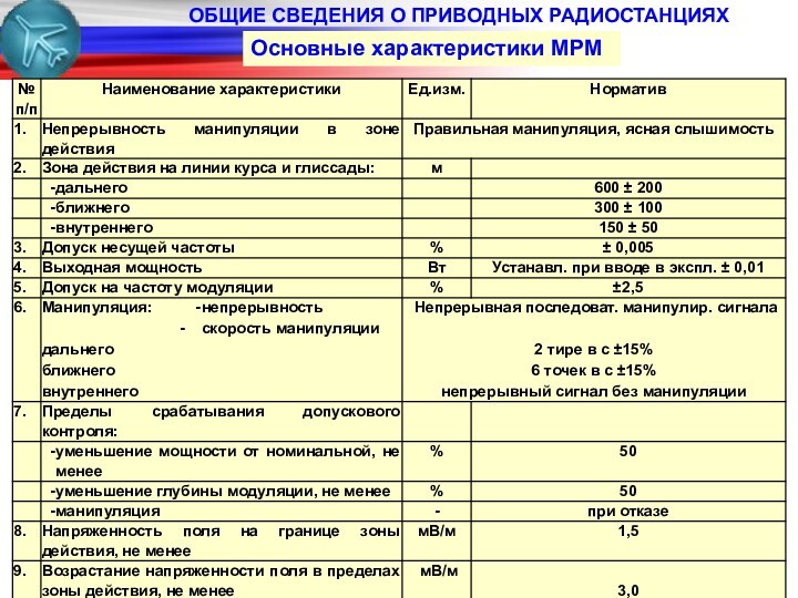 ОБЩИЕ СВЕДЕНИЯ О ПРИВОДНЫХ РАДИОСТАНЦИЯХОсновные характеристики МРМ