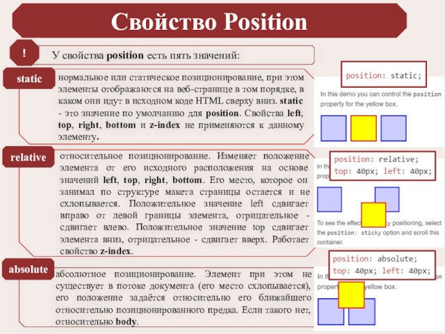 Что значит пятая. Блочная модель CSS. Свойства в блочной модели. Блочная модель CSS шпаргалка. Est позиционирование.