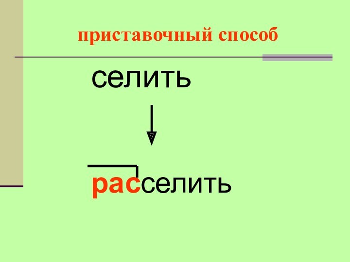 Способы образования глаголов 6 класс презентация. Способы образования глаголов. Образование приставочных глаголов. Местоимение приставочным способом. Приставочные глаголы картинки.