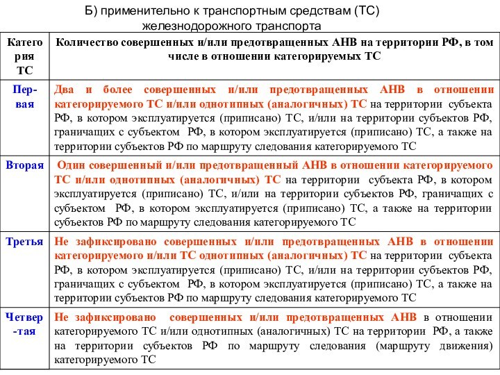 Понятие категорирование объектов. Категорирование объектов транспортной инфраструктуры. Категорирование оти. Объекты транспортной инфраструктуры подлежащие категорированию. Категории оти и ТС железнодорожного транспорта.