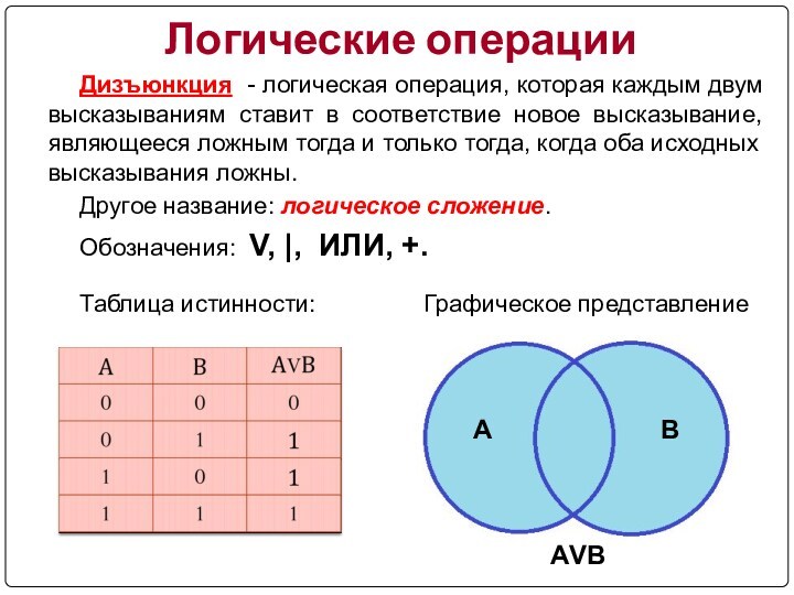 Митральная дизъюнкция