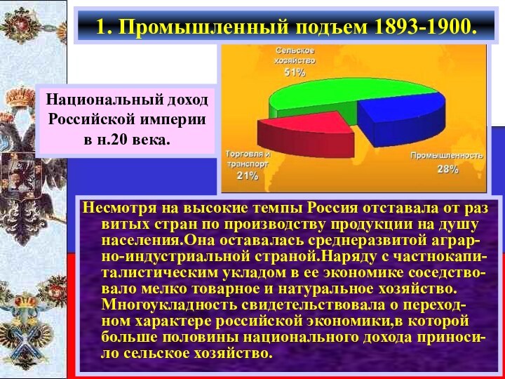 Национальный доходРоссийской империив н.20 века.Несмотря на высокие темпы Россия отставала от раз витых стран по