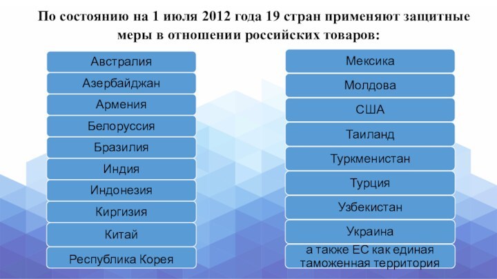 По состоянию на 1 июля 2012 года 19 стран применяют защитные меры в отношении российских
