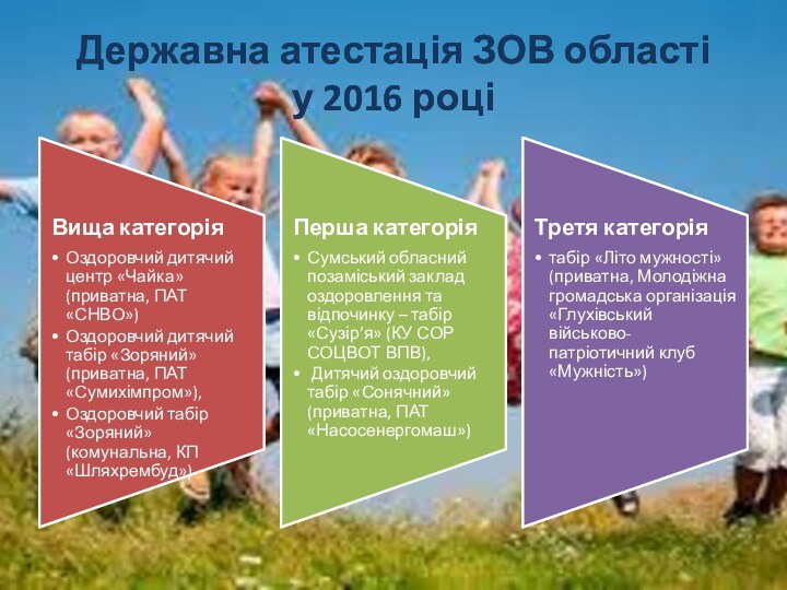 Державна атестація ЗОВ області  у 2016 році
