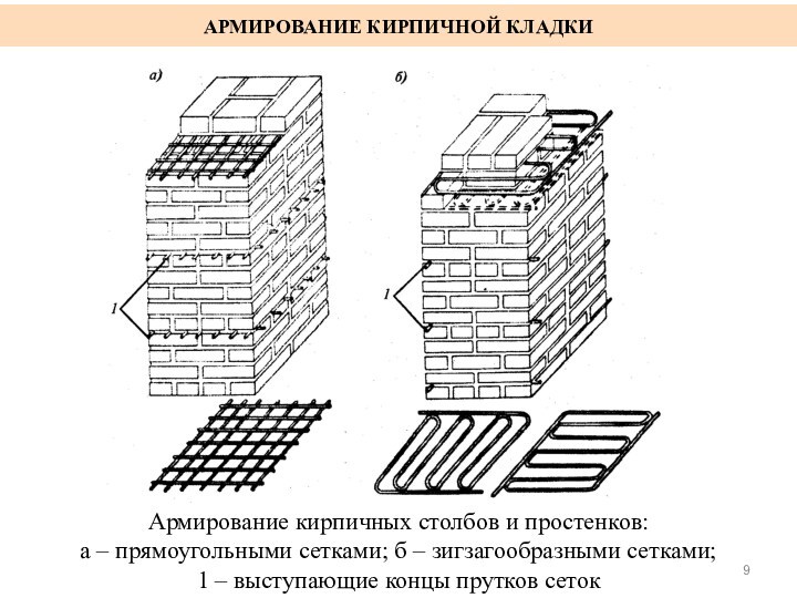 АРМИРОВАНИЕ КИРПИЧНОЙ КЛАДКИАрмирование кирпичных столбов и простенков:а – прямоугольными сетками; б – зигзагообразными сетками;1 –