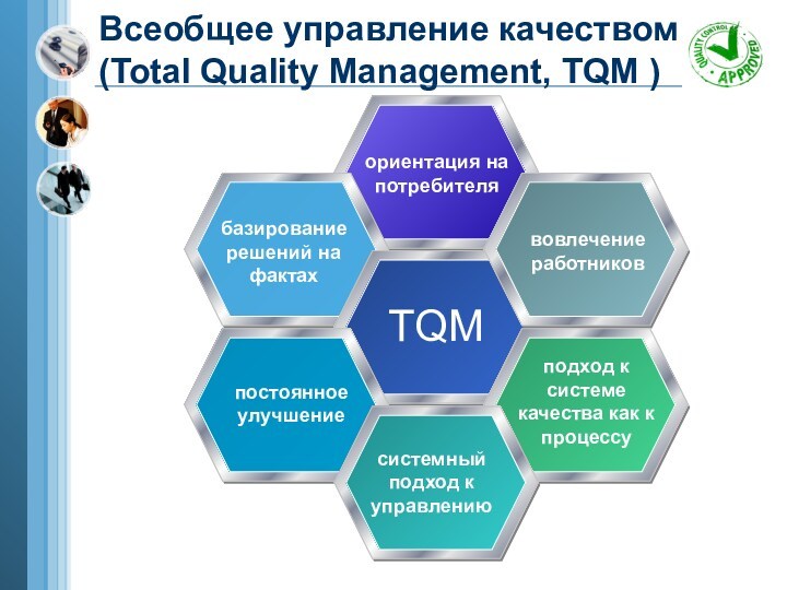 Всеобщее управление качеством (Total Quality Management, TQM ) вовлечение работников ориентация на потребителя подход к