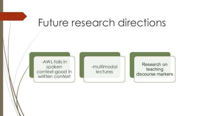 Future research directions