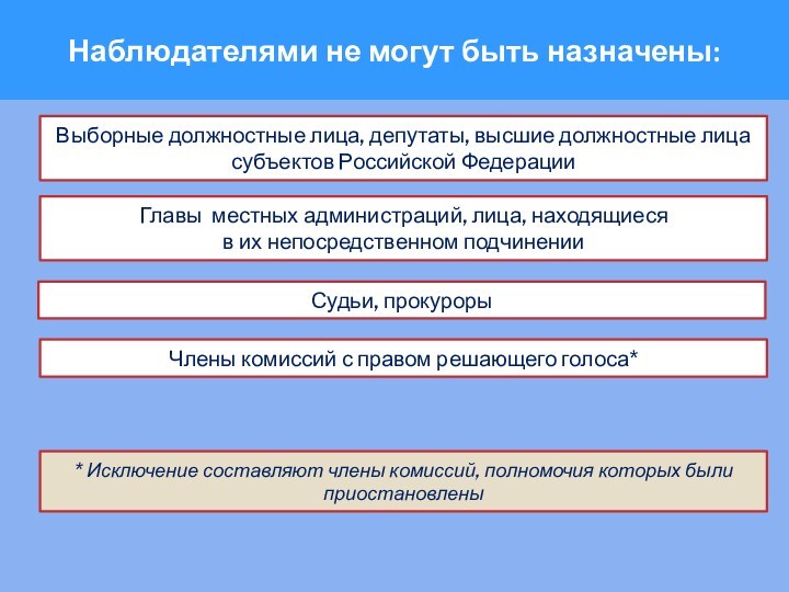 Выборные должностные лица, депутаты, высшие должностные лица субъектов Российской Федерации  Главы местных администраций, лица,