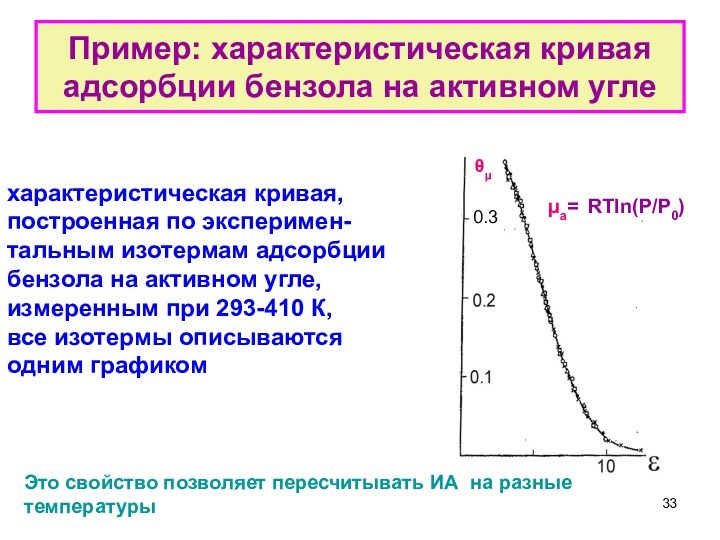 Пример: характеристическая кривая адсорбции бензола на активном угле
