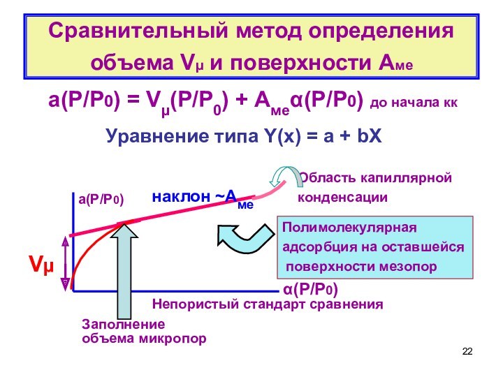 Сравнительный метод определения объема Vµ и поверхности Aме