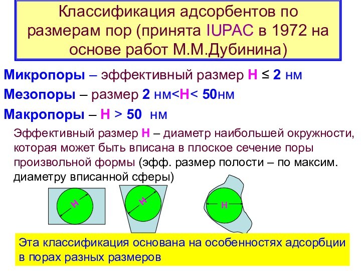 Классификация адсорбентов по размерам пор (принята IUPAC в 1972 на основе работ М.М.Дубинина)Микропоры – эффективный