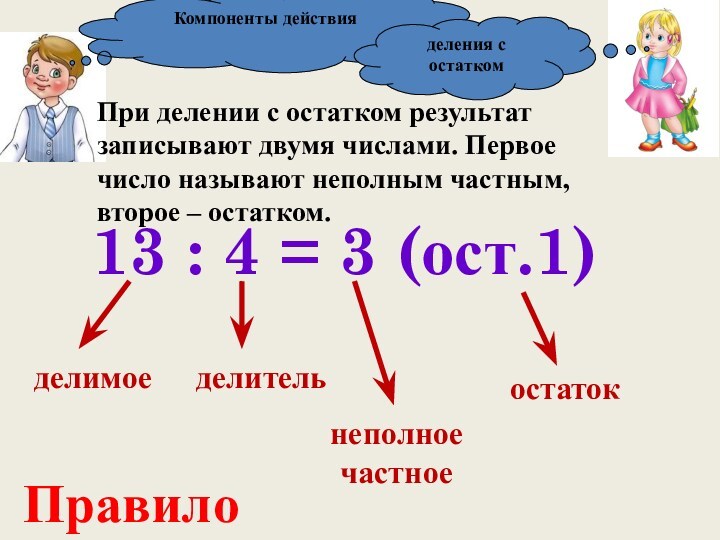 Компоненты действия 13 : 4 = 3 (ост.1) деления с остатком неполное частное остаток делимое