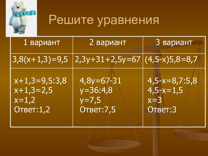 Решите уравнениях+1,3=9,5:3,8х+1,3=2,5х=1,2Ответ:1,24,8у=67-31у=36:4,8у=7,5Ответ:7,54,5-х=8,7:5,84,5-х=1,5х=3Ответ:3
