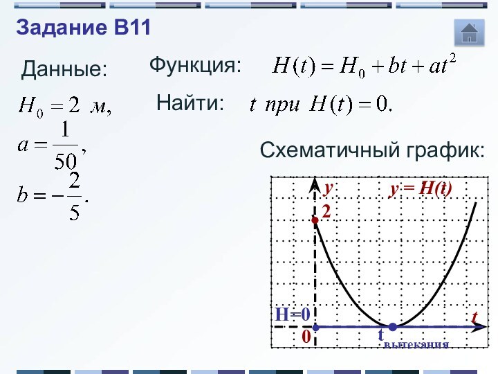 Задание B11 Функция: Данные: Найти: Схематичный график:  tвытекания  H=0