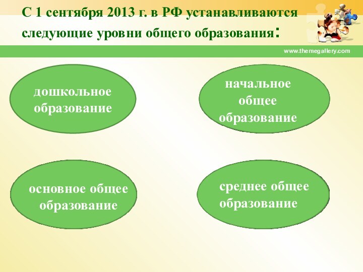С 1 сентября 2013 г. в РФ устанавливаются следующие уровни общего образования: