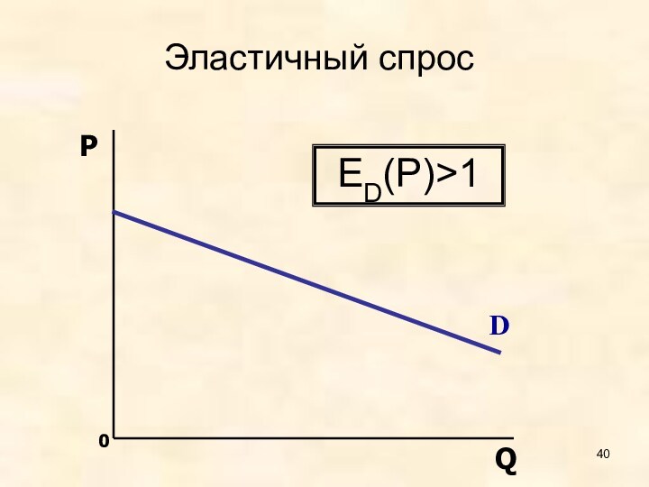 Эластичный спрос 0 D P Q ED(P)>1