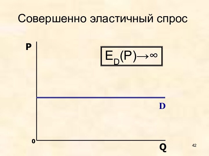 Совершенно эластичный спрос0DPQED(P)→∞