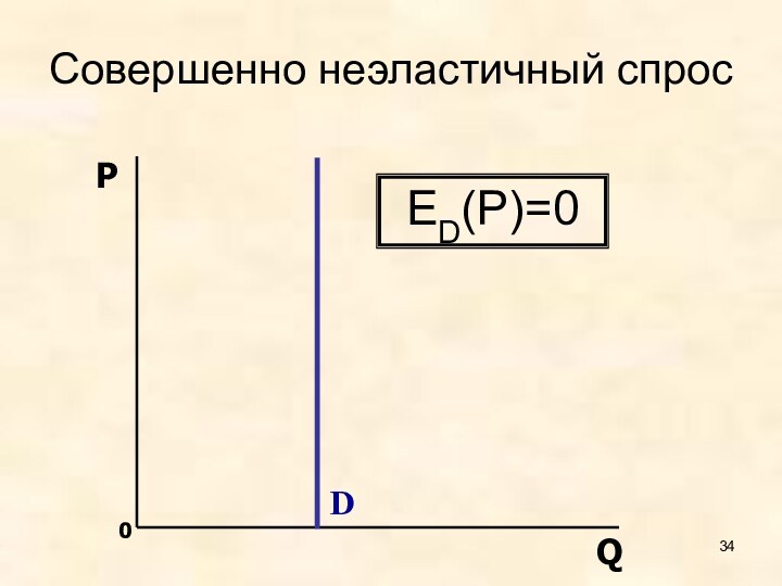 Совершенно неэластичный спрос0DPQED(P)=0