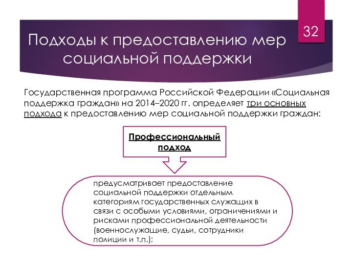 Подходы к предоставлению мер социальной поддержки Государственная программа Российской Федерации «Социальная поддержка граждан» на 2014–2020