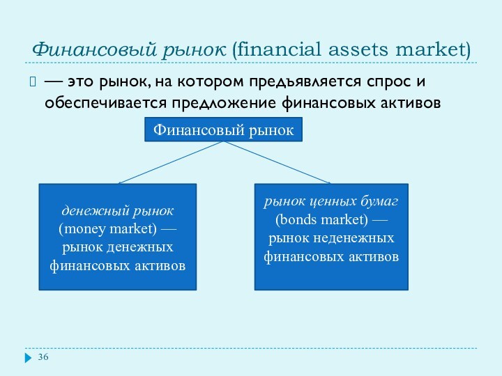 Финансовый рынок (financial assets market)— это рынок, на котором предъявляется спрос и обеспечивается предложение финансовых