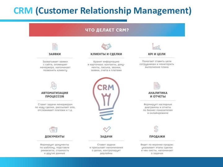 CRM (Customer Relationship Management)