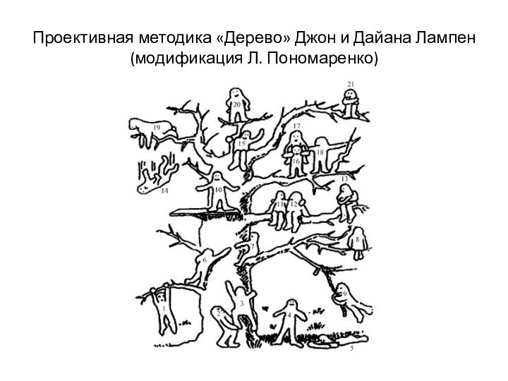 Проективная методика «Дерево» Джон и Дайана Лампен (модификация Л. Пономаренко)