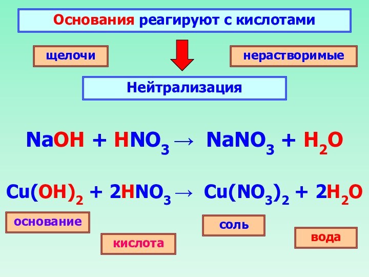 Основания реагируют с кислотамиНейтрализациящелочинерастворимыеоснованиесолькислотавода