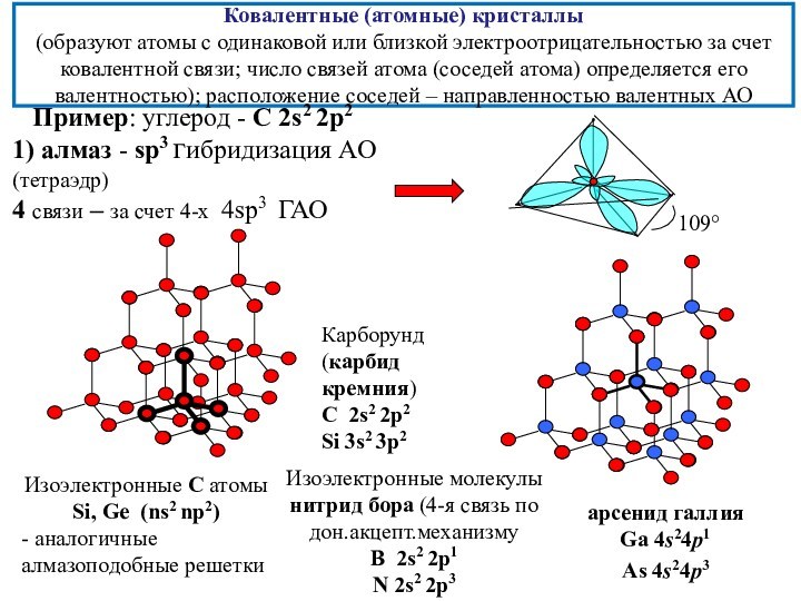 Ковалентные (атомные) кристаллы (образуют атомы с одинаковой или близкой электроотрицательностью за счет ковалентной связи; число