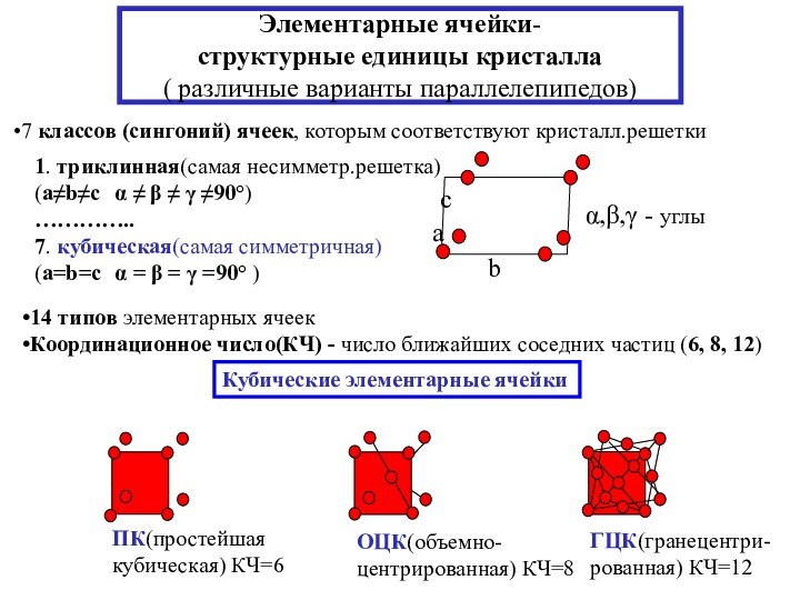 Элементарные ячейки- структурные единицы кристалла ( различные варианты параллелепипедов)7 классов (сингоний) ячеек, которым соответствуют кристалл.решетки1.