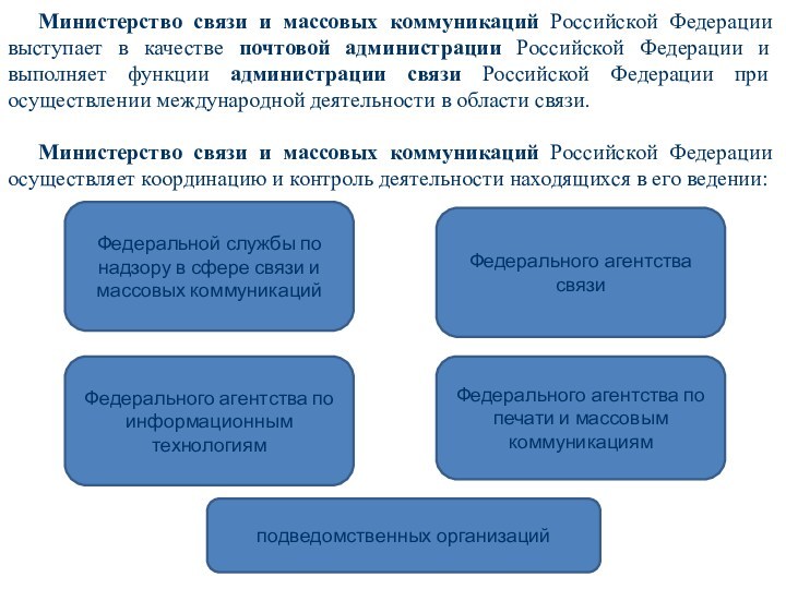 Министерство связи и массовых коммуникаций Российской Федерации выступает в качестве почтовой администрации Российской Федерации и