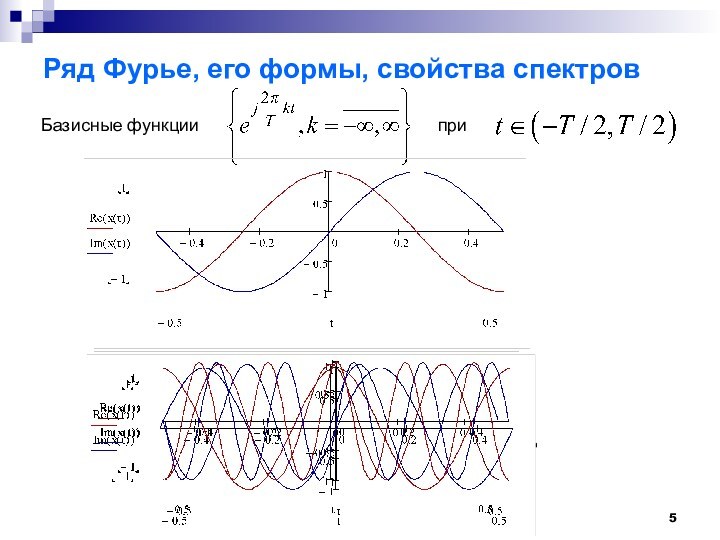 Ряд Фурье, его формы, свойства спектров        Базисные функции