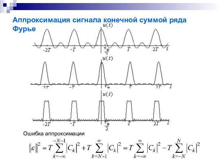 Аппроксимация сигнала конечной суммой ряда Фурье