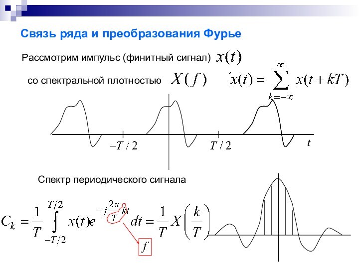 Связь ряда и преобразования Фурье Рассмотрим импульс (финитный сигнал)со спектральной плотностью Спектр периодического сигнала