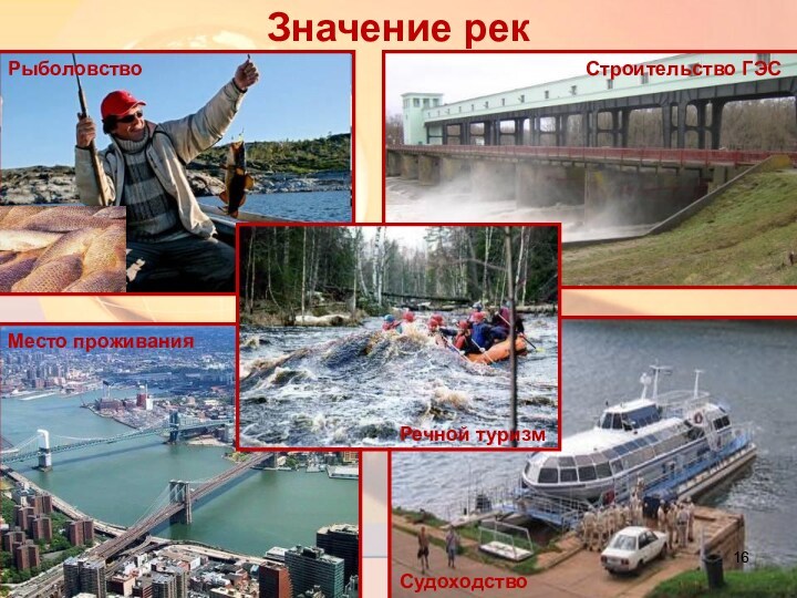 Значение рек Рыболовство Строительство ГЭС Речной туризм Судоходство Место проживания