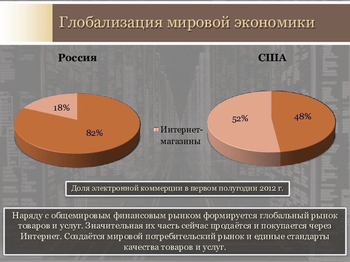 Глобализация мировой экономики48%52%США82%18%РоссияИнтернет- магазиныДоля электронной коммерции в первом полугодии 2012 г.Наряду с общемировым финансовым рынком