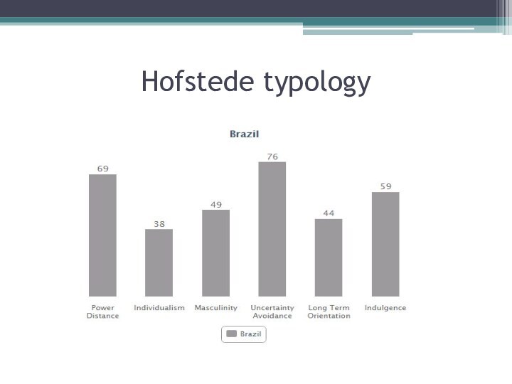Hofstede typology