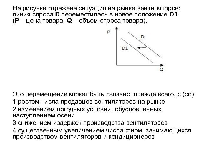 На рисунке отражена ситуация на рынке вентиляторов: линия спроса D переместилась в новое положение D1.  (P – цена товара, Q –