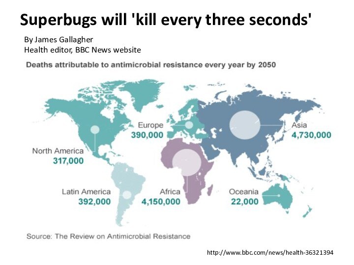 Superbugs will 'kill every three seconds' By James Gallagher Health editor, BBC News website http://www.bbc.com/news/health-36321394