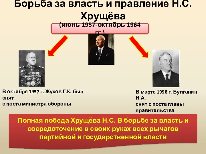 Борьба за власть и правление Н.С.Хрущёва (июнь 1957-октябрь 1964 гг.) В октябре 1957 г. Жуков