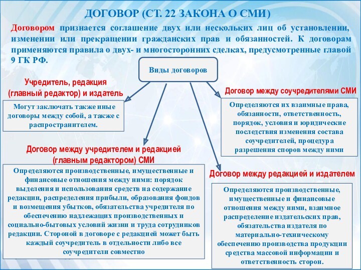 Принципа 20 4. Договоры СМИ.