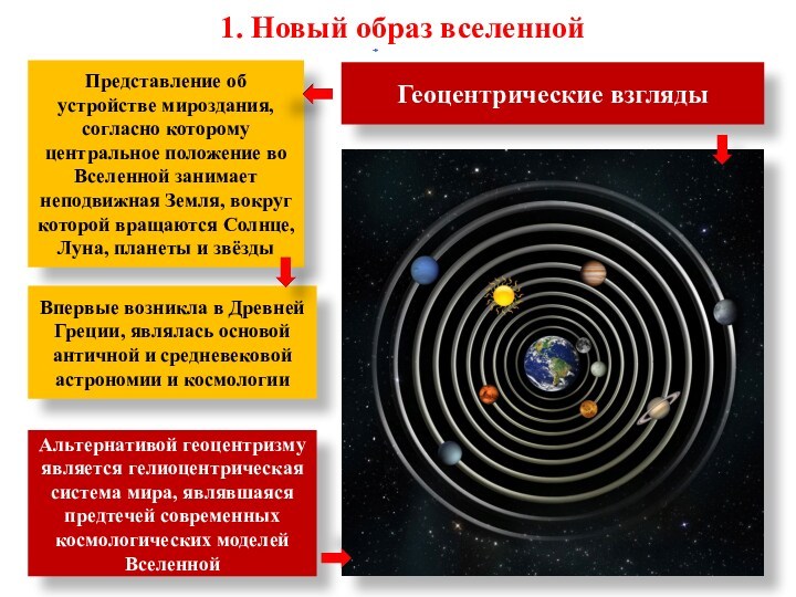 Начало революции в естествознании 7 класс презентация дмитриева